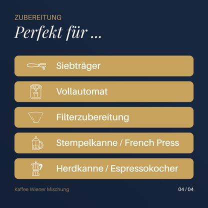 Kaffee Wiener Mischung